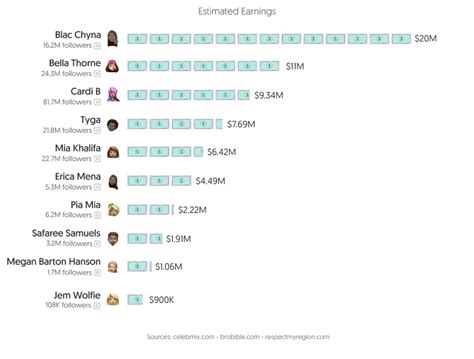 Top 50 Best OnlyFans Creators in Germany (Dec, 2024)